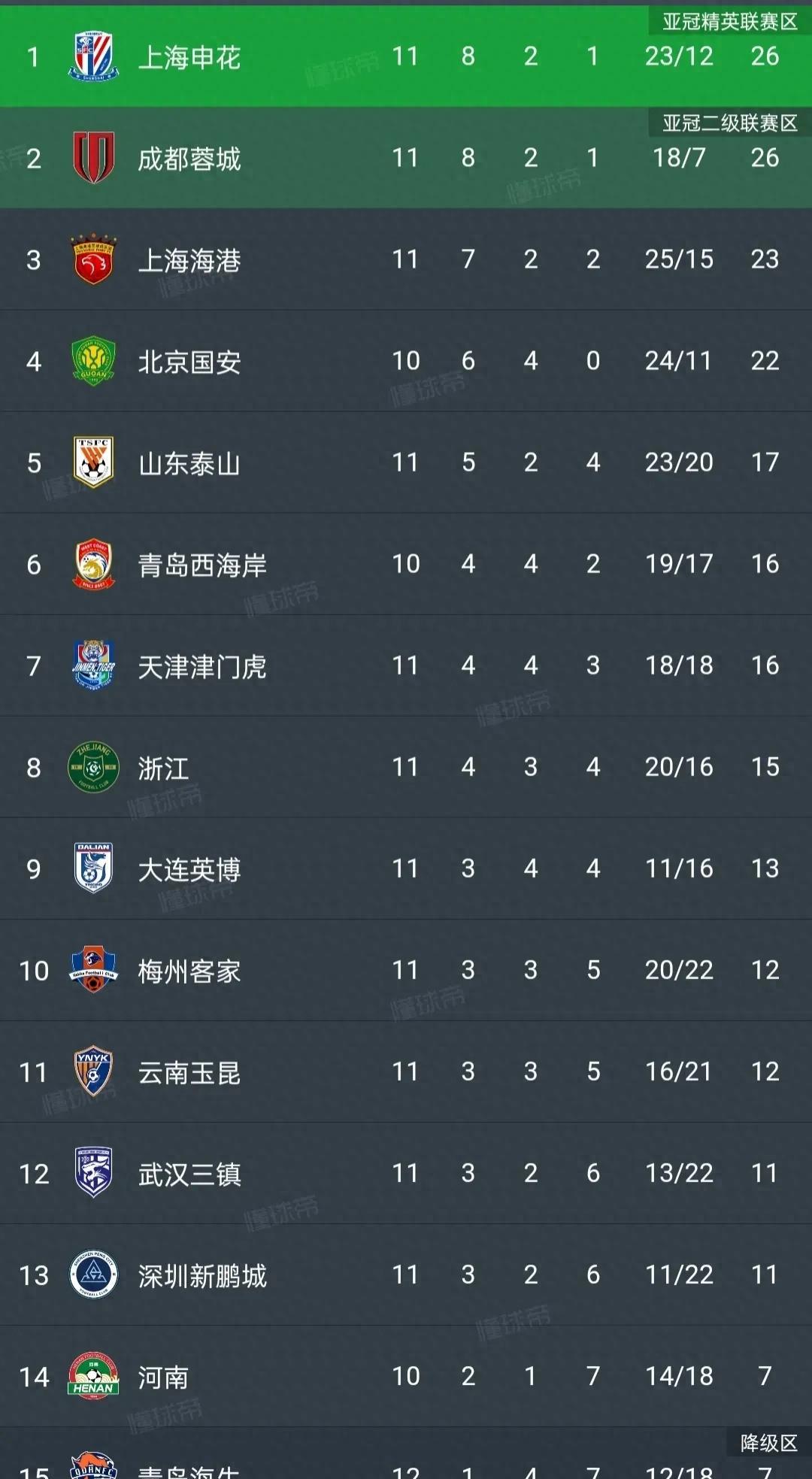 详细阅读:贝博娱乐 -上海海港内部会议纪要流出:冲刺阶段调整名单,葡超使命明确,赛程密集仍需轮换的简单介绍 贝博娱乐 -上海海港内部会议纪要流出:冲刺阶段调整名单,葡超使命明确,赛程密集仍需轮换的简单介绍