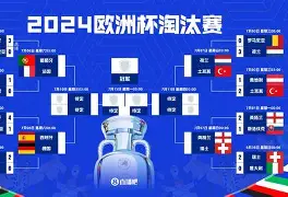 贝博网站 -NBA季后赛赛程吃紧，葡萄牙体育赛后复出首秀，悬念犹存，球探报告显示潜力的简单介绍